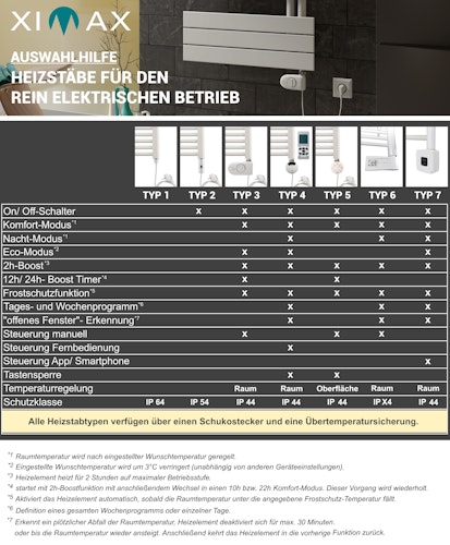 Ximax Badheizkörper Elektrobetrieb P2-Open Anthrazit versch. Größen